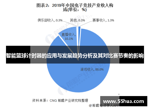 智能篮球计时器的应用与发展趋势分析及其对比赛节奏的影响