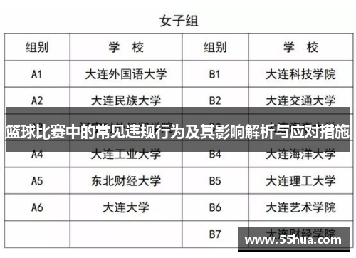 篮球比赛中的常见违规行为及其影响解析与应对措施