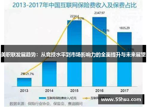 美职联发展趋势：从竞技水平到市场影响力的全面提升与未来展望