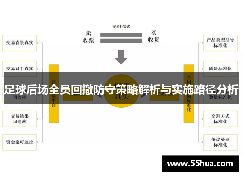 足球后场全员回撤防守策略解析与实施路径分析